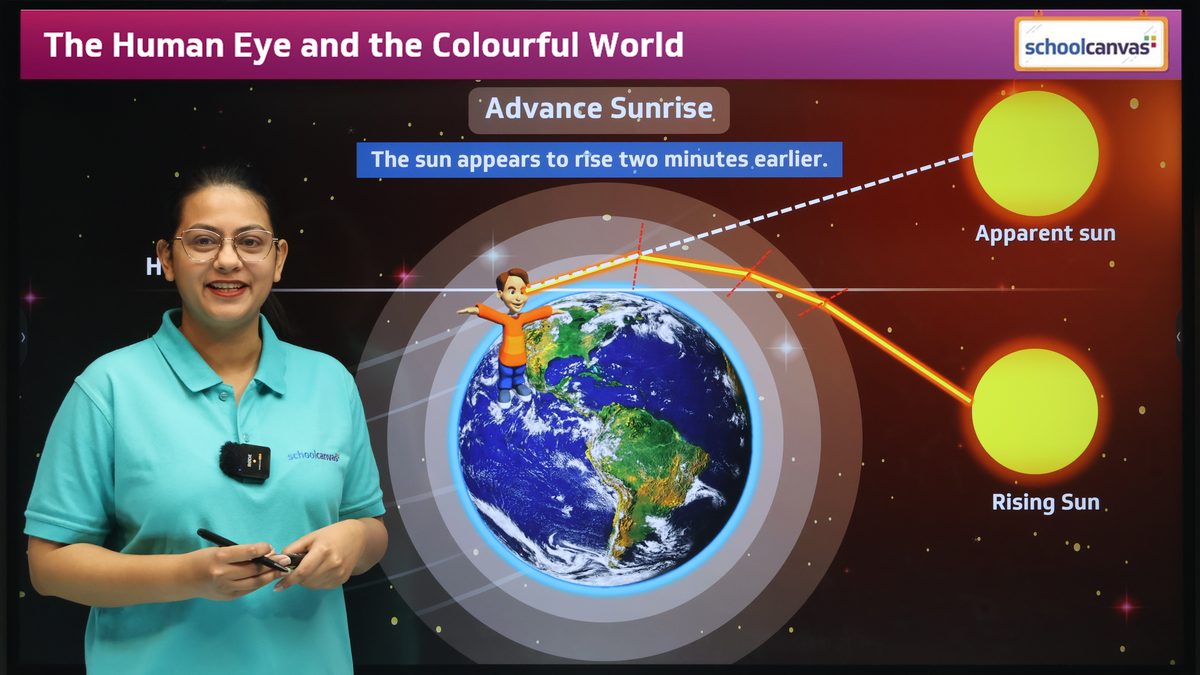 A teacher presenting a Science lesson on the human eye, with an animated diagram of the sun and the earth