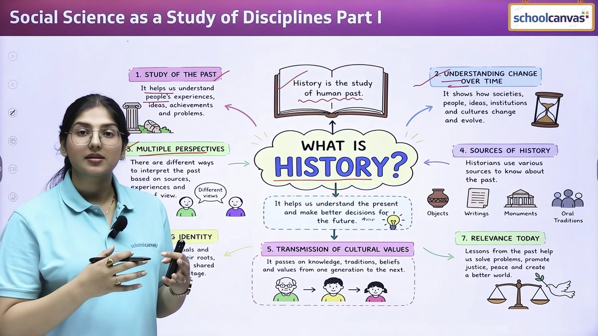 A teacher explaining what history is, with a mind map on the screen, in a social science video lesson