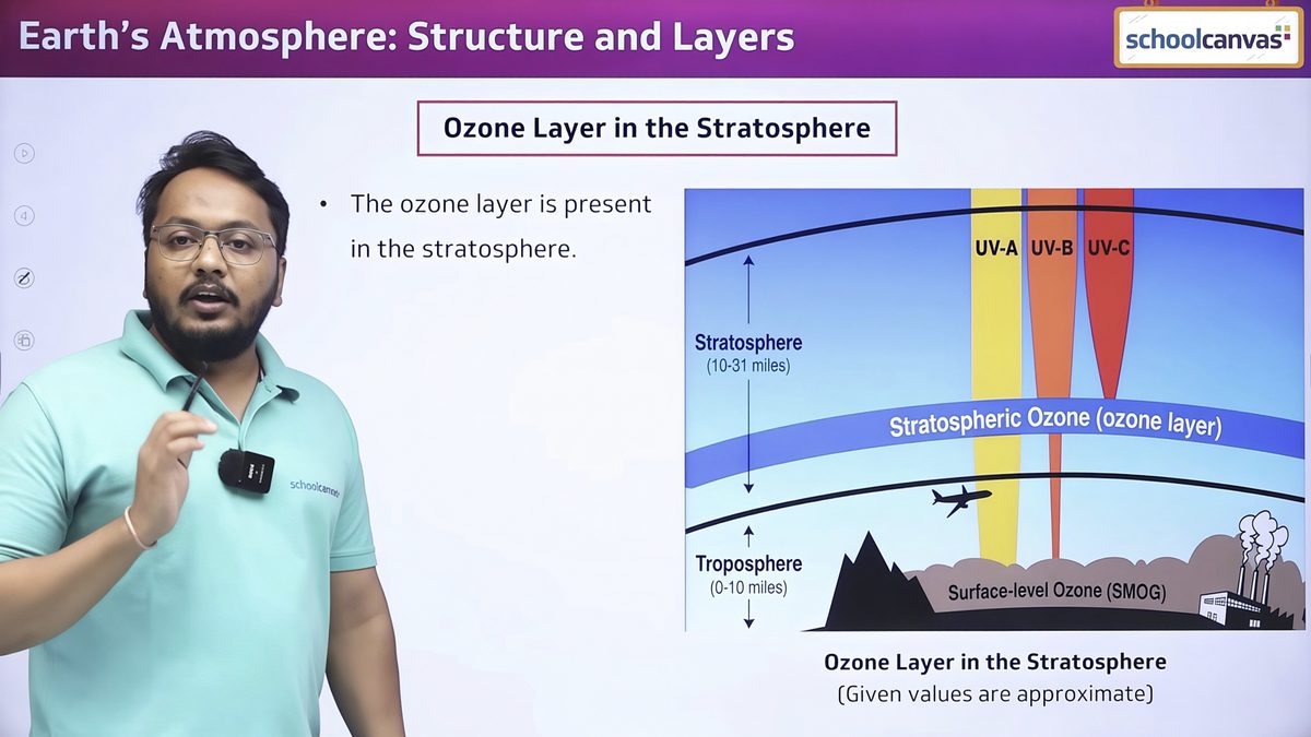 A teacher explaining the ozone layer in the stratosphere with a diagram in a geography video lesson
